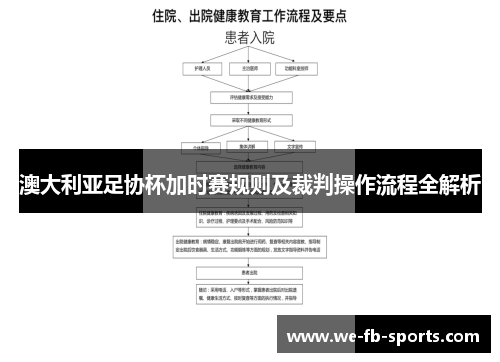 澳大利亚足协杯加时赛规则及裁判操作流程全解析