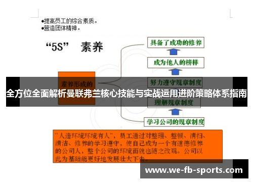 全方位全面解析曼联弗兰核心技能与实战运用进阶策略体系指南