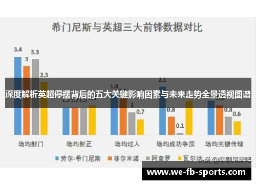深度解析英超停摆背后的五大关键影响因素与未来走势全景透视图谱