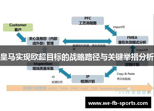 皇马实现欧超目标的战略路径与关键举措分析