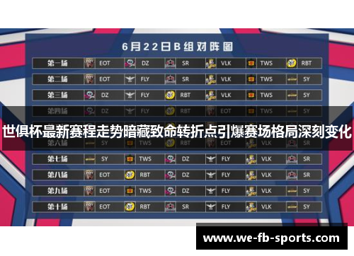 世俱杯最新赛程走势暗藏致命转折点引爆赛场格局深刻变化