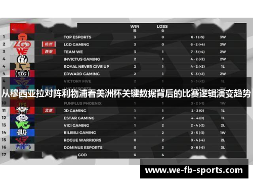 从穆西亚拉对阵利物浦看美洲杯关键数据背后的比赛逻辑演变趋势