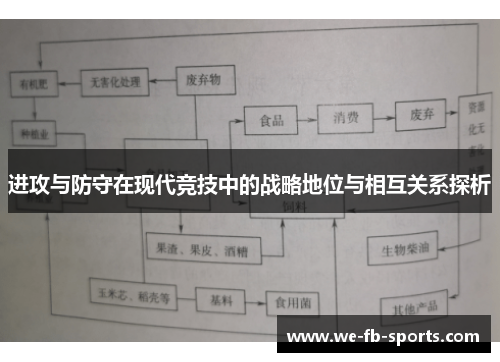 进攻与防守在现代竞技中的战略地位与相互关系探析 进攻与防守在现代竞技中的战略地位与相互关系探析
